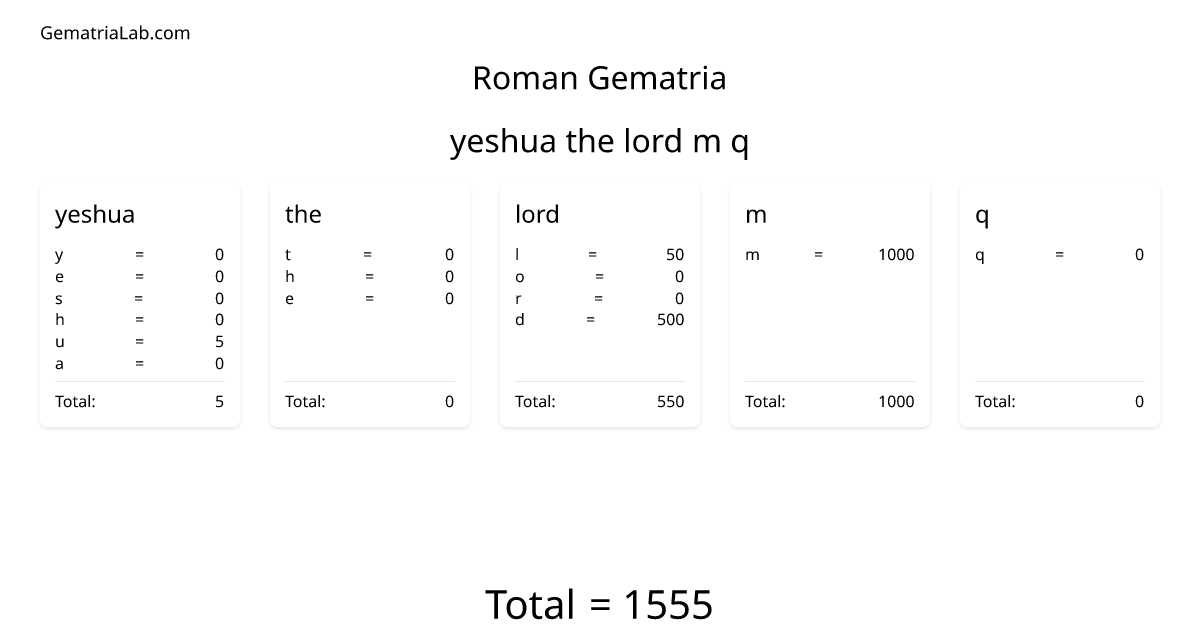 yeshua the lord m q in roman Gematria
